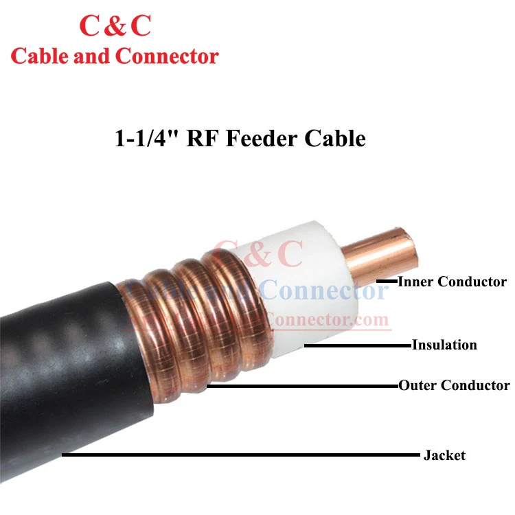 Copper Mc Feeder kaabel