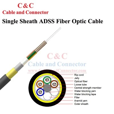 Fiber Wire kaabel